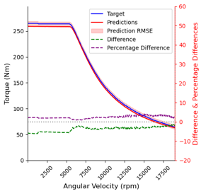 Deep Learning Research